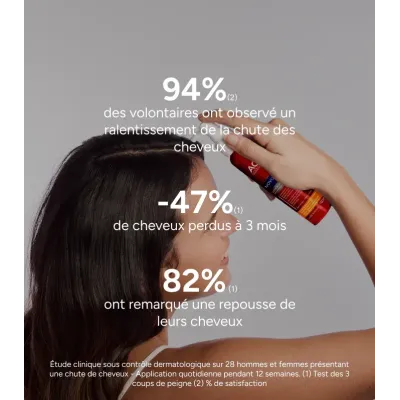 ACM NOVOPHANE REACTIONAL LOTION ANTI-CHUTE 100 ML