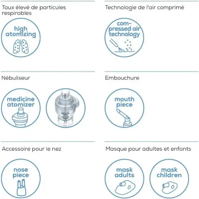 BEURER IH 58 AEROSOL A AIR COMPRIME